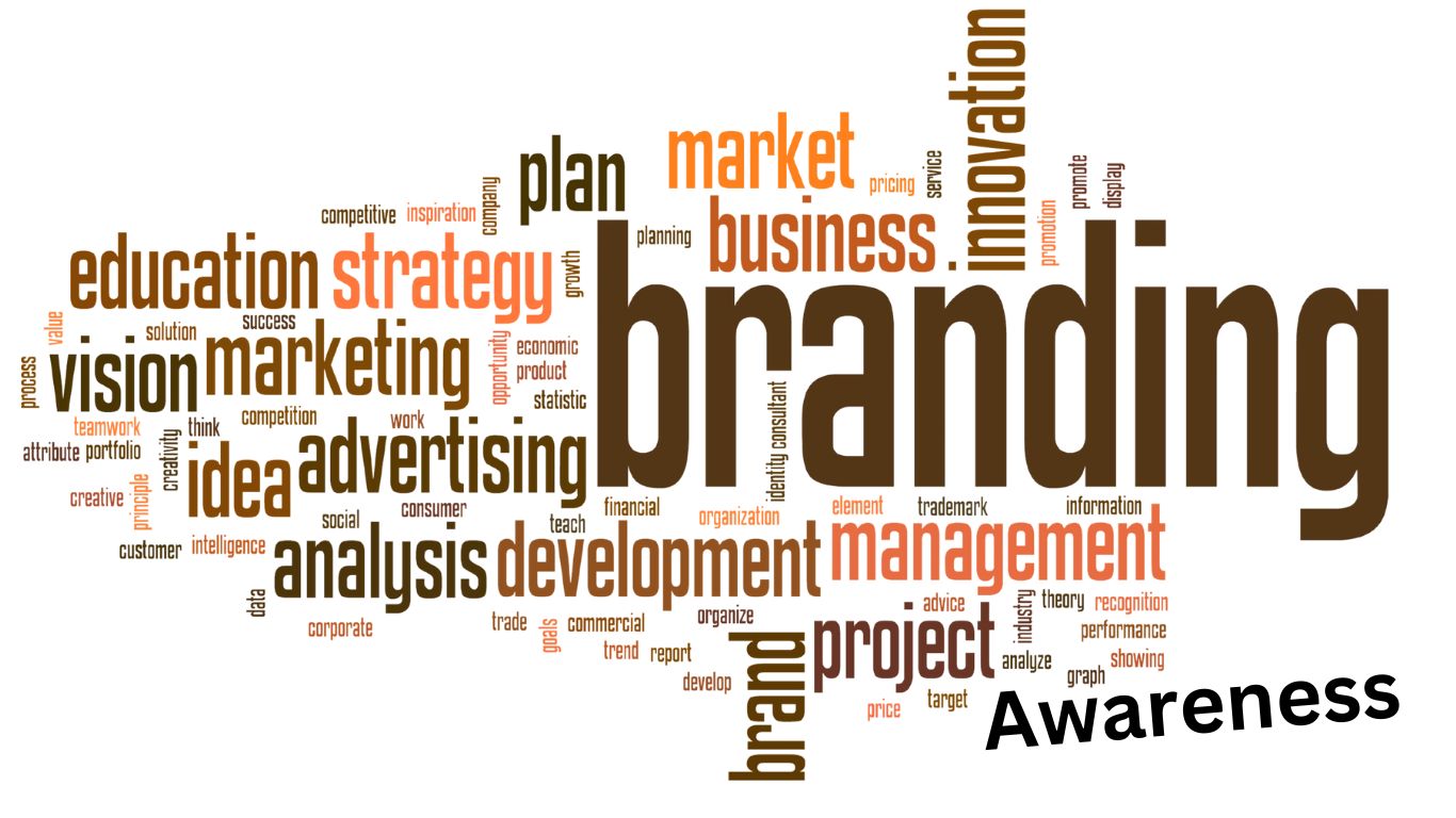 Brand Awareness and its Importance in Today’s Competitive Market